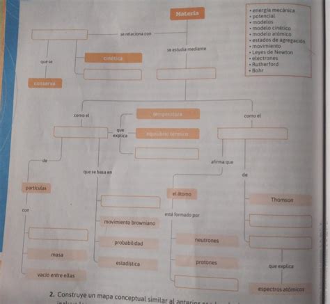 Analiza El Mapa Conceptual Y Completarlo Con Las Palabras Del Recuadro Porfa Es Para Ma Ana