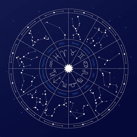 Astrology Zodiac Signs And Constellations Design Vector Art At