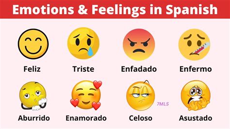 Feelings And Emotions In Spanish Spanish Vocabulary Youtube