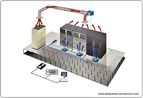 Data Center Cooling Methods Water In Data Centres How Is Water Used
