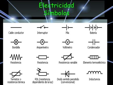 Electricidad Simbologia De La Electricidad Images