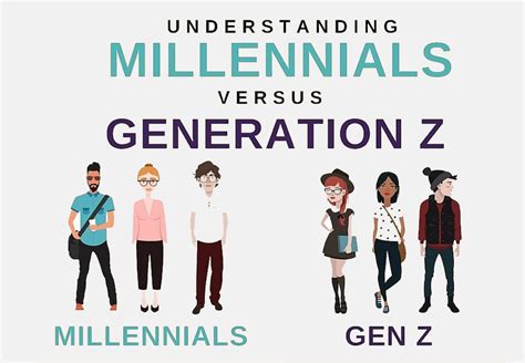 Mengenal Perbedaan Generasi Milenial Dan Generasi Z