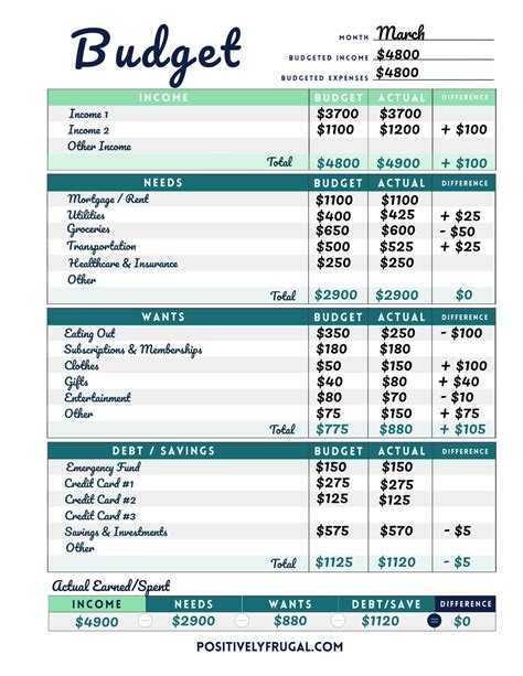 how to make a monthly budget 3 easy steps positively frugal