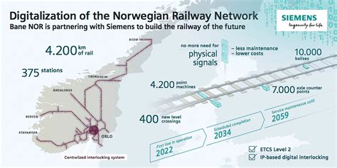 Streckennetz Bahn Norwegen Information Online
