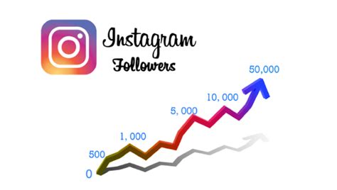 5 Ig Tools Followers The Door To Unlimited Ig Followers