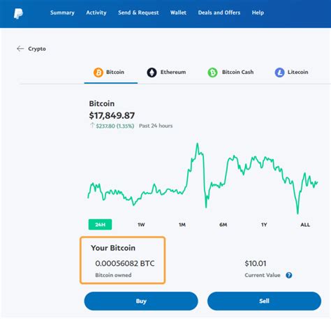 Currently, the smallest amount of bitcoin you can send or receive in a transaction is 5460 satoshis, which is equivalent to 0.0000546 btc one of the reasons behind twice i received a single satoshi in my coinbase account from bitcoin claiming site and there is transacted in the form of mass payment. Buy Bitcoin with Paypal - Bitcoin Make Sense