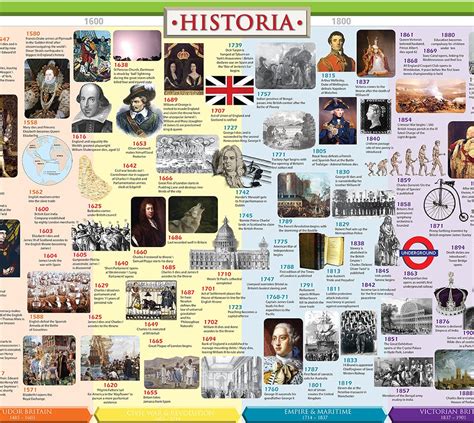 History Timeline British History Historia Timelines Buy Online In