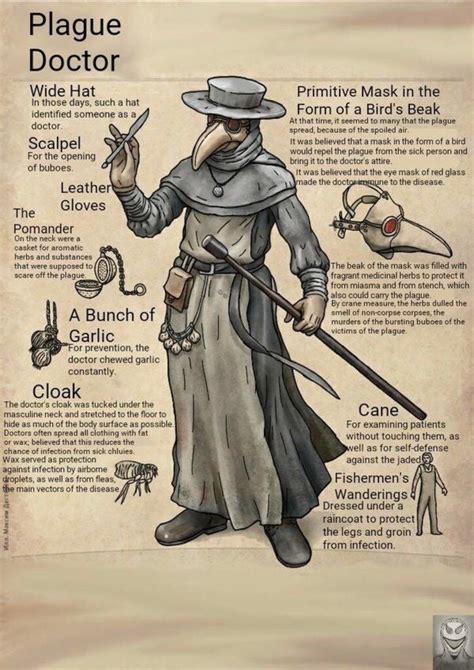 Do Yall Think They Should Add A Plague Doctor Or Does It Not Go With
