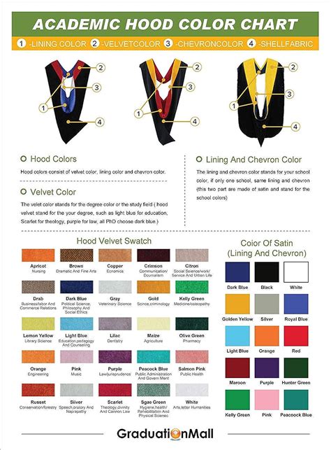 Graduation Gown Colours Uk Ubicaciondepersonascdmxgobmx