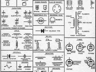 Limit switch legend aov schematic (with block included) wiring (or connection) diagram wiring (or connection) diagram tray & conduit layout drawing embedded conduit drawing instrument loop diagram. 56 Best electrical symbols images | Electrical wiring, Electrical projects, Home electrical wiring