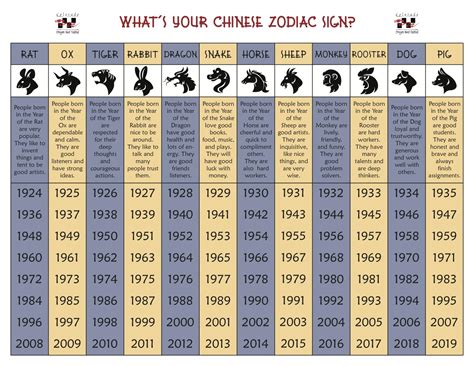 2024 Lunar Calendar Astrology Calculator Chart Lian Coralie