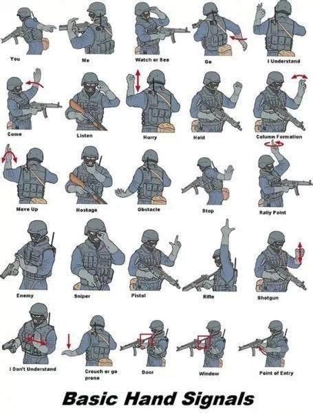 Guide To Tactical Hand Signals Survival Skills Hand Signals
