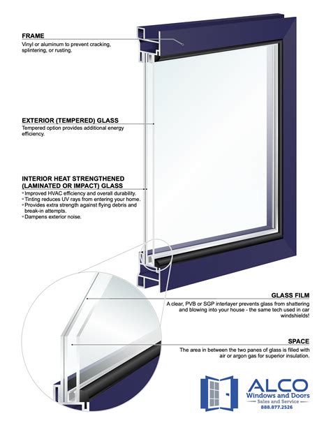 How Are Impact Windows Made