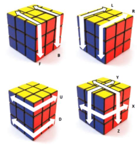 How To Solve A Rubiks Cube 3x3 Easy Pylant Phouter
