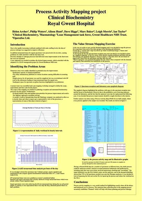 ppt process activity mapping project clinical biochemistry royal gwent hospital powerpoint