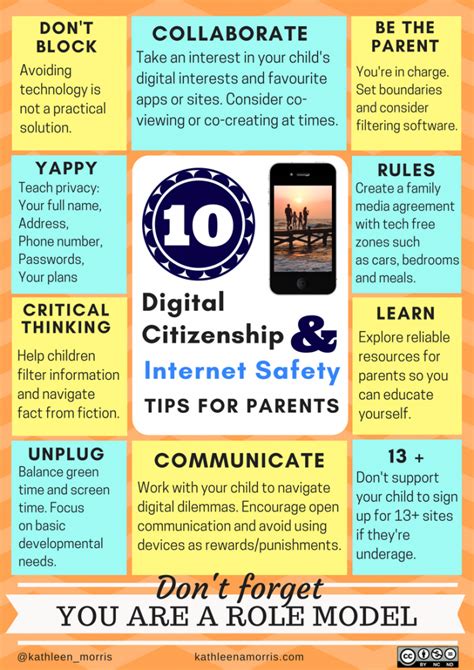 Internet safety or e safety has become a fundamental topic in our digital world and includes knowing about one's internet privacy and how one's behaviors can support a healthy interaction with the use. Internet Safety Posters for Teachers, Students, and ...