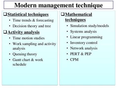 Contemporary Management Technique