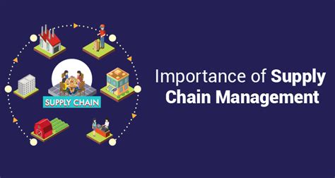 Importance Of Supply Chain Management Iifl Finance