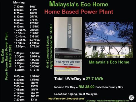 These authorized independent distributors carry a variety of our latest products. Green Energy in Malaysia: Feed In Tariff- How much money i ...