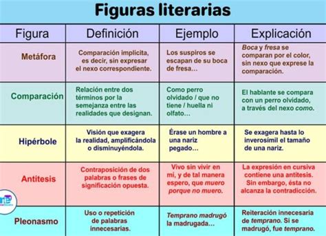 Figuras literarias o retóricas explicación y ejemplos