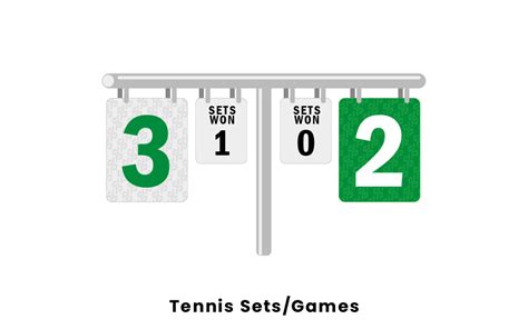 What Is A Set In A Tennis Match