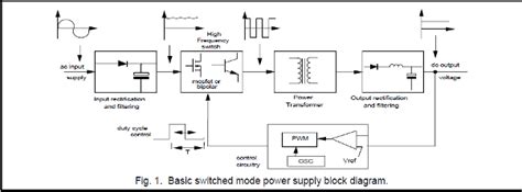 What Is Switch Mode Power Supply Sunpower Uk