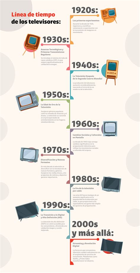 La Evolución De La Televisión A Través De La Historia