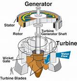 Water Turbine Electric Generator Images