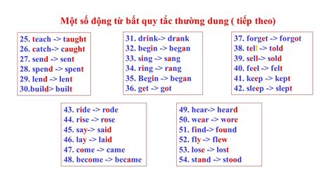 Thì Quá Khứ đơn Past Simple Tense Youtube