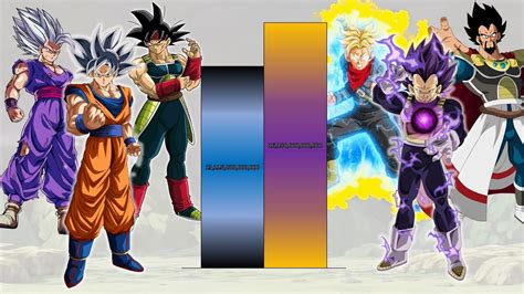 Goku Bardock Gohan Vs Vegeta King Vegeta Trunks Power Levels All Forms Dbz Dbs