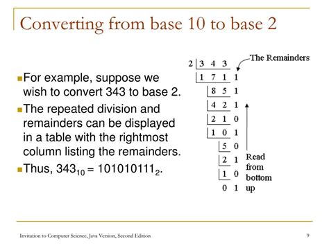 Ppt Chapter 4 The Building Blocks Binary Numbers Boolean Logic