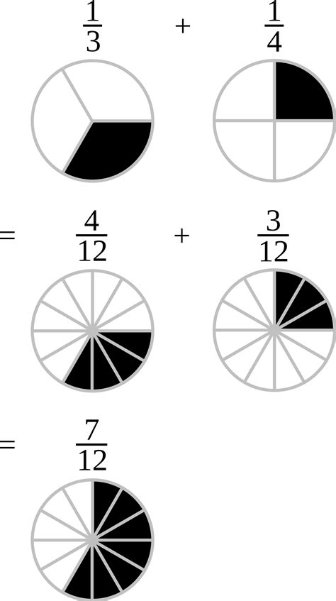 Fractions Clipart Unshaded Fractions Unshaded Transparent Free For
