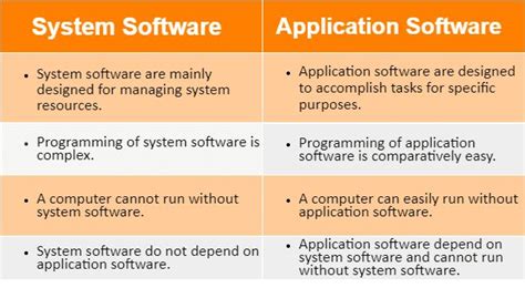 System Software And Application Software Emilyroswhitney