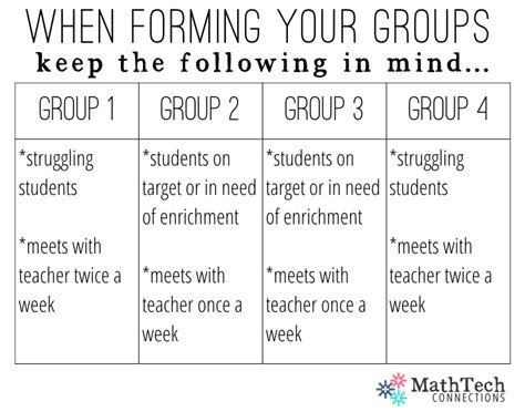 How To Plan And Organize Differentiated Math Groups