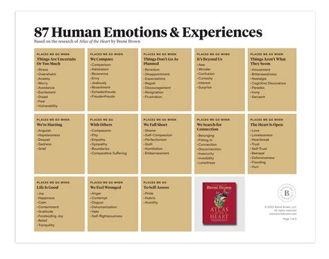 Atlas Of The Heart List Of Emotions Brené Brown