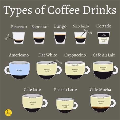 26 Different Types Of Coffee Explained Your Ultimate Guide To