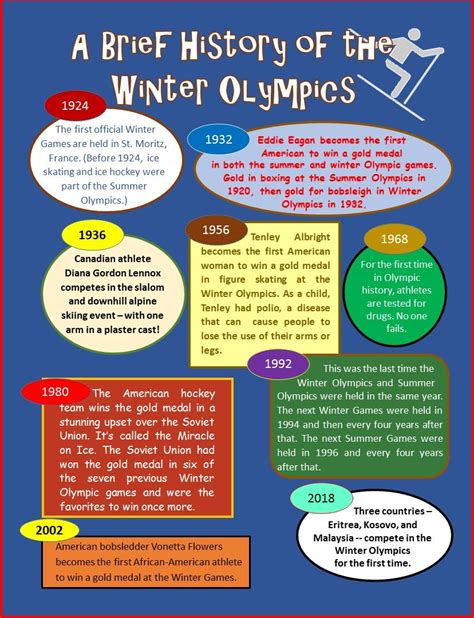 A Brief History Of The Winter Olympics Winter Olympics Olympics