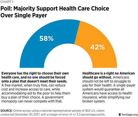 Should All Americans Have The Right To Health Care