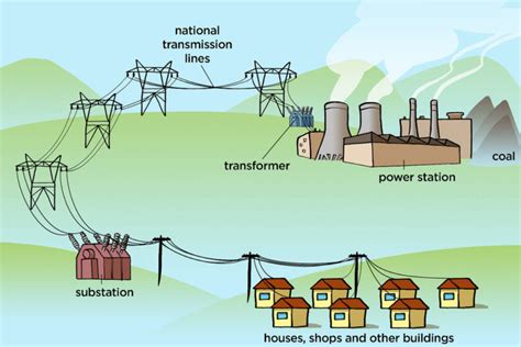 Power Grid Integrating Large Scale Battery Energy Into The Electricity