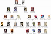 Family tree, Royal family trees, Family tree research