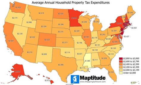 Prorfety What Is The Average Annual Property Tax