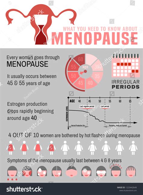 Menopause Facts Infographic Poster Vertical Format Stock Vector