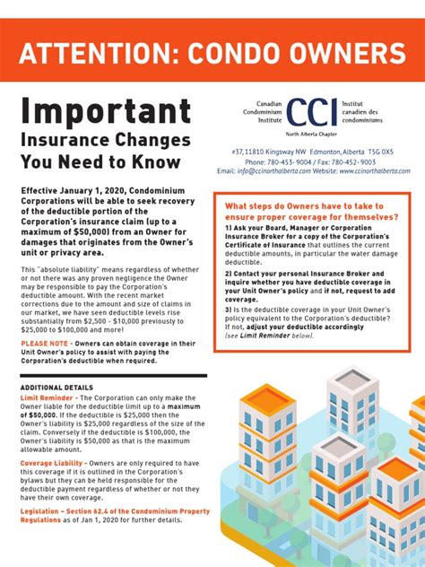 Condo Owners Insurance Notice Deductible Corporations