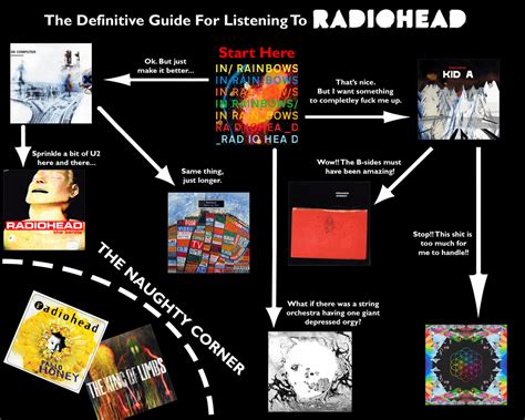 I Have Created The Most Definitive Guide To The Entire Radiohead