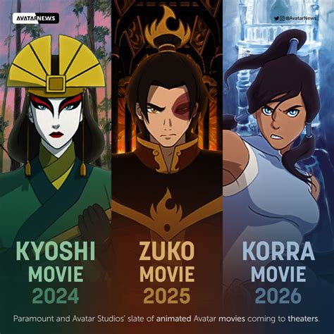 Three New Animated Avatar The Last Airbender Movies In Development