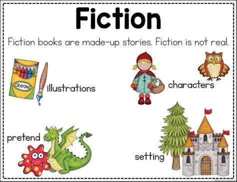 19 Amazing Fiction Vs Nonfiction Anchor Charts The Teach Simple Blog