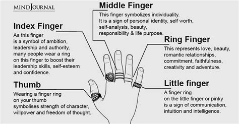 Symbolism Of Finger Rings What Wearing Rings On Each Finger Means