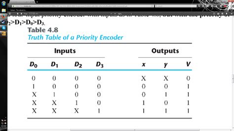 Solved Design A Four Input Priority Encoder With Inputs As
