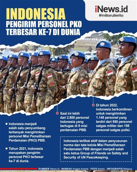 Infografis Indonesia Pengirim Personel PKO Terbesar Ke 7 Di Dunia
