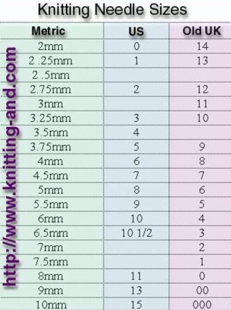 8 Best Knitting Needle Conversion Chart Images In 2020 Knitting